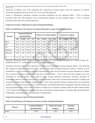 Impact of Corporate Governance on Organizational Performance | PDF