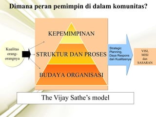 The Vijay Sathe’s model
Kualitas
orang-
orangnya
KEPEMIMPINAN
STRUKTUR DAN PROSES
BUDAYA ORGANISASI
VISI,
MISI
dan
SASARAN
Dimana peran pemimpin di dalam komunitas?
Strategic
Planning,
Daya Respons
dan Kualitasnya
 