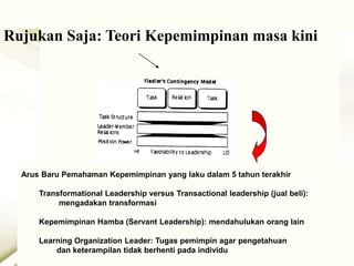 Arus Baru Pemahaman Kepemimpinan yang laku dalam 5 tahun terakhir
Transformational Leadership versus Transactional leadership (jual beli):
mengadakan transformasi
Kepemimpinan Hamba (Servant Leadership): mendahulukan orang lain
Learning Organization Leader: Tugas pemimpin agar pengetahuan
dan keterampilan tidak berhenti pada individu
Rujukan Saja: Teori Kepemimpinan masa kini
 