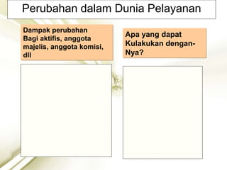 Perubahan dalam Dunia Pelayanan
Dampak perubahan
Bagi aktifis, anggota
majelis, anggota komisi,
dll
Apa yang dapat
Kulakukan dengan-
Nya?
 