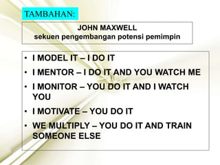 JOHN MAXWELL
sekuen pengembangan potensi pemimpin
• I MODEL IT – I DO IT
• I MENTOR – I DO IT AND YOU WATCH ME
• I MONITOR – YOU DO IT AND I WATCH
YOU
• I MOTIVATE – YOU DO IT
• WE MULTIPLY – YOU DO IT AND TRAIN
SOMEONE ELSE
TAMBAHAN:
 