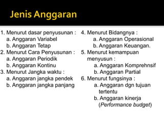 1. Penyusunan Anggaran.pptx