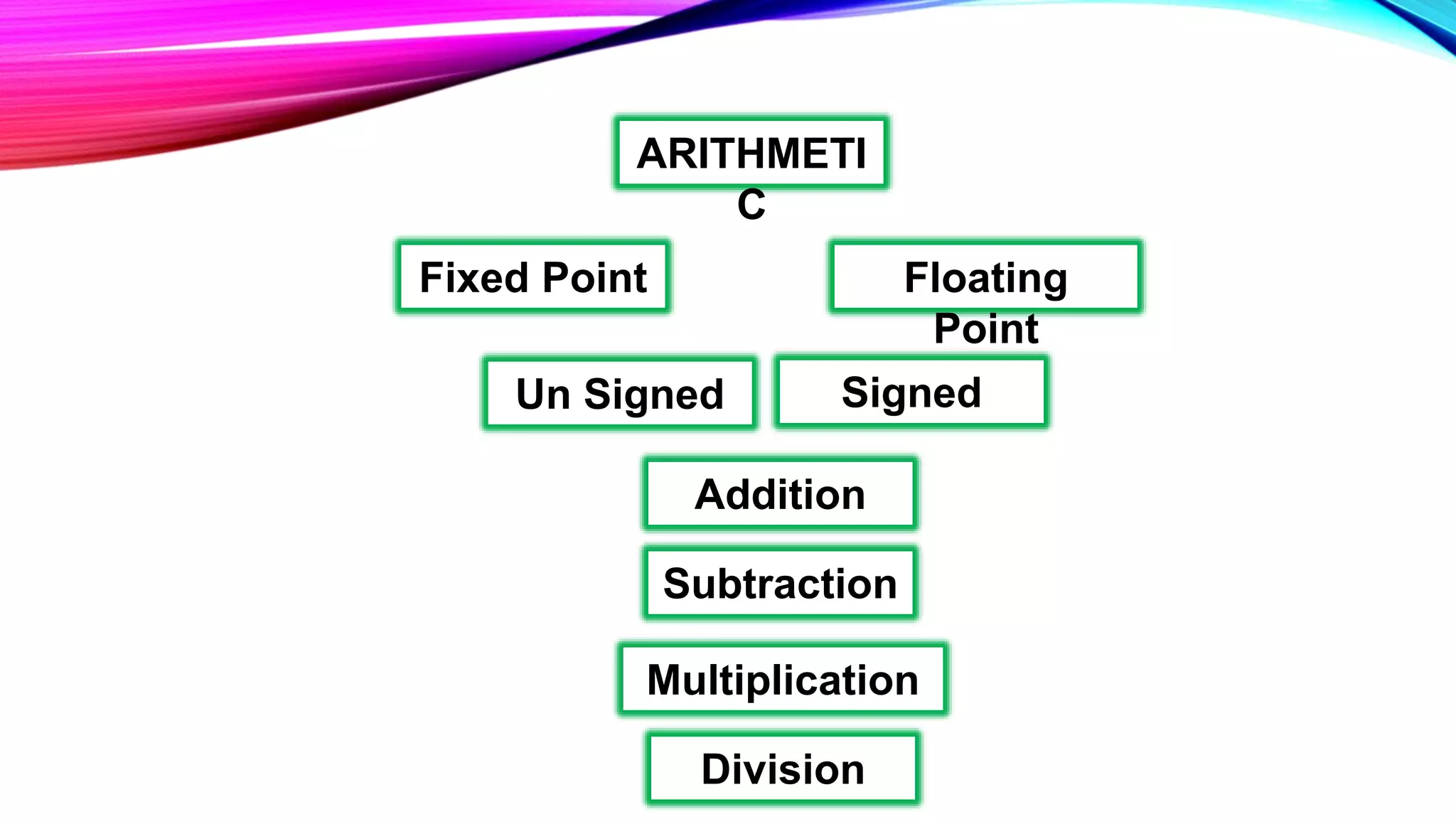 1. Introduction to Arithmetic.pptx