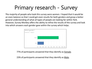 Primary research - Survey
The majority of people who took this survey were women. I hoped that it would be
an even balance so that I could get even results for both genders and grasp a better
general understanding of what all types of people are looking for within York.
However, Survey Monkey offers the ability to refine the results of the survey and look
into which answers each gender gave within the survey which helps.
77% of participants answered that they identify as Female.
23% of participants answered that they identify as Male.
 