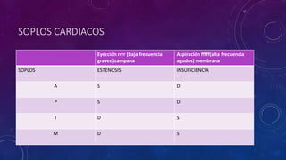 M Rrrr 1. Semiologia CV | PPTX