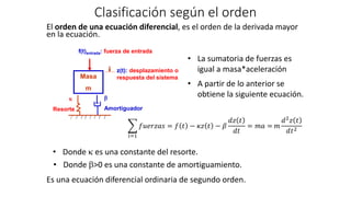 Clasificación según el orden
El orden de una ecuación diferencial, es el orden de la derivada mayor
en la ecuación.
Es una ecuación diferencial ordinaria de segundo orden.
Masa
m
b
Amortiguador
k
Resorte
z(t): desplazamiento o
respuesta del sistema
f(t)entrada: fuerza de entrada
• La sumatoria de fuerzas es
igual a masa*aceleración
• A partir de lo anterior se
obtiene la siguiente ecuación.
𝑖=1
𝑓𝑢𝑒𝑟𝑧𝑎𝑠 = 𝑓 𝑡 − 𝜅𝑧 𝑡 − 𝛽
𝑑𝑧 𝑡
𝑑𝑡
= 𝑚𝑎 = 𝑚
𝑑2𝑧 𝑡
𝑑𝑡2
• Donde b>0 es una constante de amortiguamiento.
• Donde k es una constante del resorte.
 