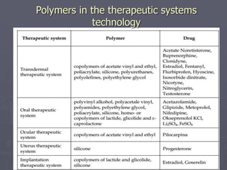 Polymers in the therapeutic systems
technology
 