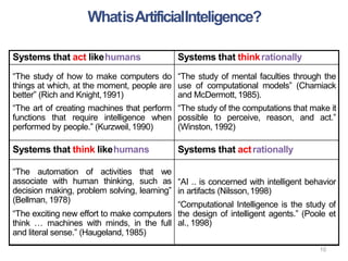10
WhatisArtificialInteligence?
Systems that act likehumans Systems that thinkrationally
“The study of how to make computers do
things at which, at the moment, people are
better” (Rich and Knight,1991)
“The art of creating machines that perform
functions that require intelligence when
performed by people.” (Kurzweil,1990)
“The study of mental faculties through the
use of computational models” (Charniack
and McDermott,1985).
“The study of the computations that make it
possible to perceive, reason, and act.”
(Winston, 1992)
Systems that think likehumans Systems that actrationally
“The automation of activities that we
associate with human thinking, such as
decision making, problem solving, learning”
(Bellman, 1978)
“The exciting new effort to make computers
think … machines with minds, in the full
and literal sense.” (Haugeland,1985)
“AI .. is concerned with intelligent behavior
in artifacts (Nilsson,1998)
“Computational Intelligence is the study of
the design of intelligent agents.” (Poole et
al., 1998)
 