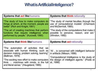 11
WhatisArtificialInteligence?
Systems that act likehumans Systems that thinkrationally
“The study of how to make computers do
things at which, at the moment, people are
better” (Rich and Knight,1991)
“The art of creating machines that perform
functions that require intelligence when
performed by people.” (Kurzweil,1990)
“The study of mental faculties through the
use of computational models” (Charniack
and McDermott,1985).
“The study of the computations that make it
possible to perceive, reason, and act.”
(Winston, 1992)
Systems that think likehumans Systems that actrationally
“The automation of activities that we
associate with human thinking, such as
decision making, problem solving, learning”
(Bellman, 1978)
“The exciting new effort to make computers
think … machines with minds, in the full
and literal sense.” (Haugeland,1985)
“AI .. is concerned with intelligent behavior
in artifacts (Nilsson,1998)
“Computational Intelligence is the study of
the design of intelligent agents.” (Poole et
al., 1998)
 