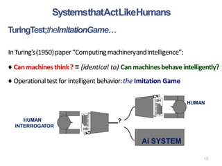 SystemsthatActLikeHumans
TuringTest;theImitationGame…
InTuring’s(1950)paper“Computingmachineryandintelligence”:
♦ Canmachinesthink? ≡ (identical to) Canmachinesbehaveintelligently?
♦ Operationaltest for intelligent behavior:the Imitation Game
AI SYSTEM
HUMAN
?
HUMAN
INTERROGATOR
13
 