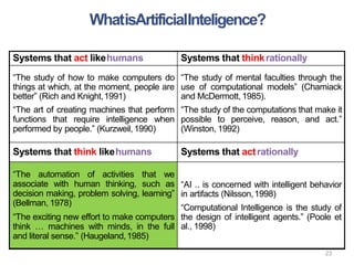 23
Systems that act likehumans Systems that thinkrationally
“The study of how to make computers do
things at which, at the moment, people are
better” (Rich and Knight,1991)
“The art of creating machines that perform
functions that require intelligence when
performed by people.” (Kurzweil,1990)
“The study of mental faculties through the
use of computational models” (Charniack
and McDermott,1985).
“The study of the computations that make it
possible to perceive, reason, and act.”
(Winston, 1992)
Systems that think likehumans Systems that actrationally
“The automation of activities that we
associate with human thinking, such as
decision making, problem solving, learning”
(Bellman, 1978)
“The exciting new effort to make computers
think … machines with minds, in the full
and literal sense.” (Haugeland,1985)
“AI .. is concerned with intelligent behavior
in artifacts (Nilsson,1998)
“Computational Intelligence is the study of
the design of intelligent agents.” (Poole et
al., 1998)
WhatisArtificialInteligence?
 