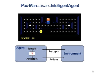 Agent Sensors
?
Actuators
Environment
Percepts
32
Actions
Pac-Man..asan..IntelligentAgent
 