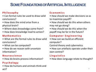 Philosop hy
• Can formal rules be used to draw valid
conclusions?
• How does the mind arise from a
physical brain?
• Where does knowledge come from?
• How does knowledge lead to action?
Mathematics
• What are the formal rules to draw valid
conclusions?
• What can be computed?
• How do we reason with uncertain
information?
Neu ros cience
• How do brains process information?
Psych ology
• How do humans and animals think and
act?
Eco nomic s
• How should we make decisions so as
to maximize payoff?
• How should we do this when others
may not go along?
• How should we do this when the
payoff may be far in the future?
Com puter Engineering
• How can we build an efficient
computer?
Control theory and cybernetics
• How can artefacts operate under their
own control?
Linguistics
• How does language relate to thought?
5
SOMEFOUNDATIONSOFARTIFICIALINTELLIGENCE
 