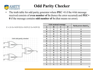 Odd Parity Checker
• The truth table for odd parity generator where PEC =1 if the 4-bit message
received consists of even number of 1s (hence the error occurred) and PEC=
0 if the message contains odd number of 1s (that means no error).
15
 