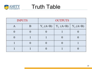 Truth Table
22
 