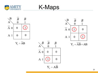 K-Maps
23
 