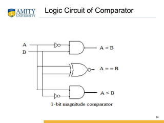 Logic Circuit of Comparator
24
 