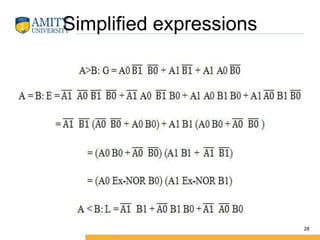 Simplified expressions
28
 