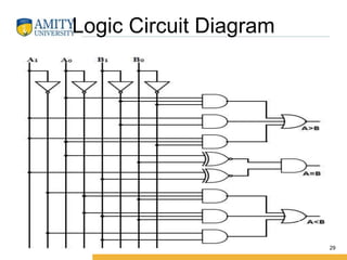 Logic Circuit Diagram
29
 