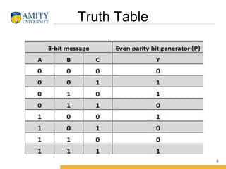 Truth Table
6
 