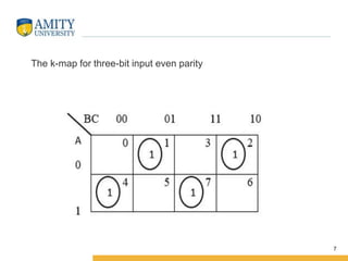 7
The k-map for three-bit input even parity
 