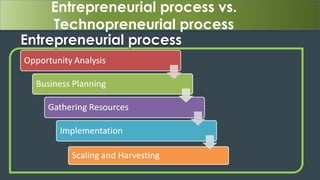 execution and business plan technopreneurship pdf