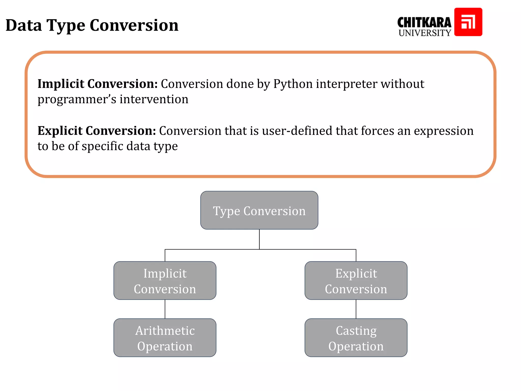 Data Type Conversion Type Conversion Implicit Conversion Explicit Conversion Arithmetic Operation Casting Operation Implicit Conversion: Conversion done by Python interpreter without programmer’s intervention Explicit Conversion: Conversion that is user-defined that forces an expression to be of specific data type 