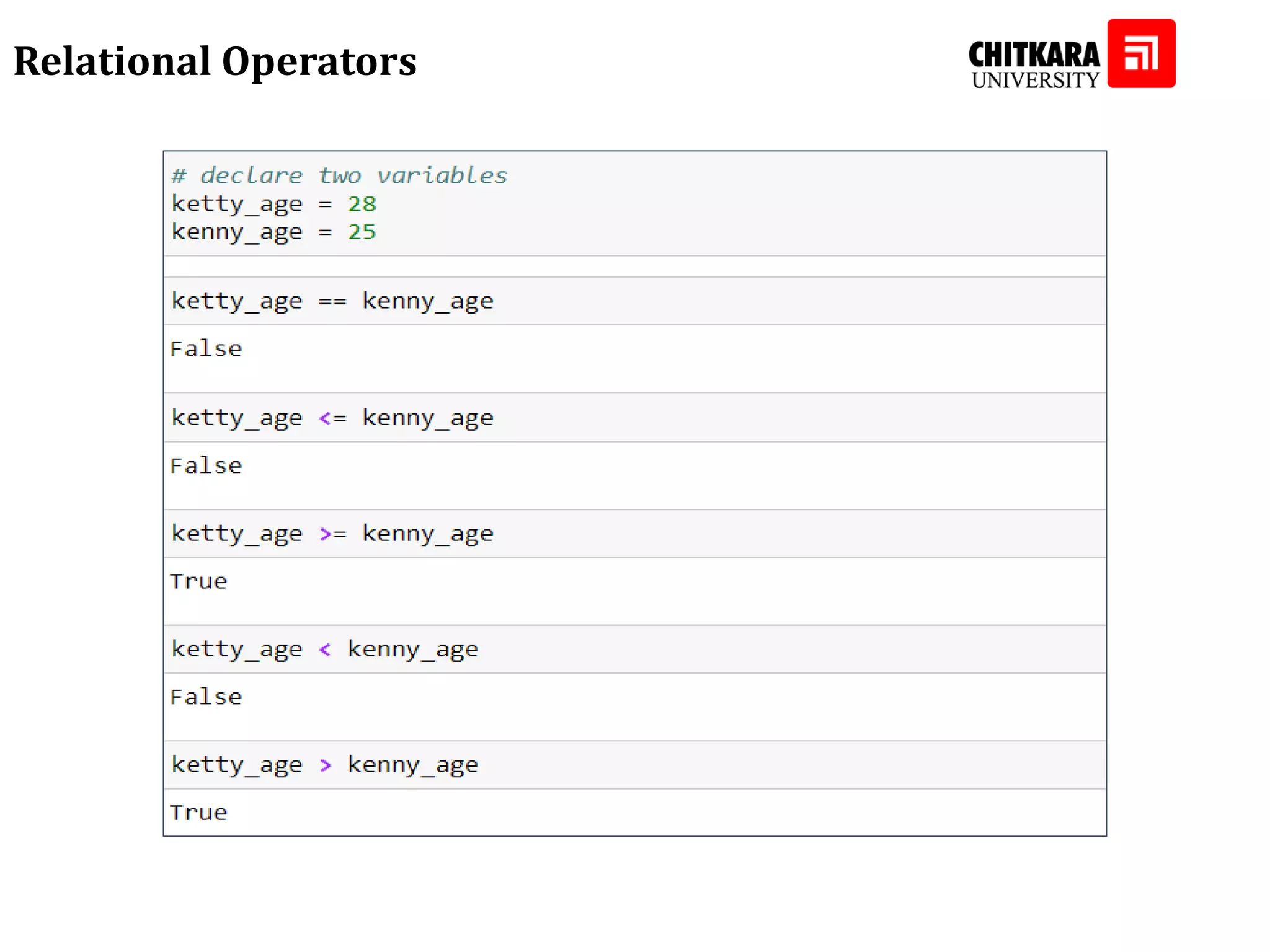 Relational Operators 
