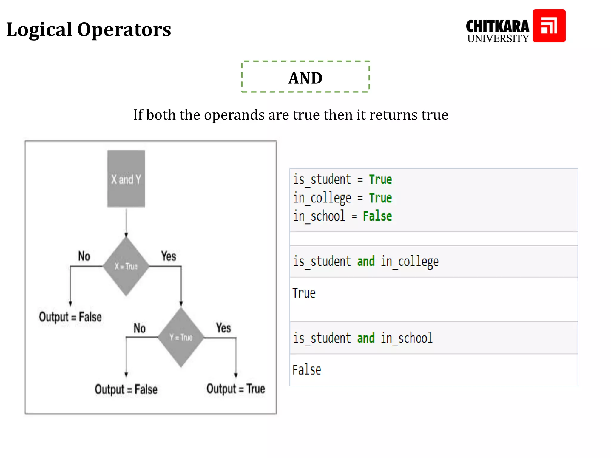 Logical Operators AND If both the operands are true then it returns true 