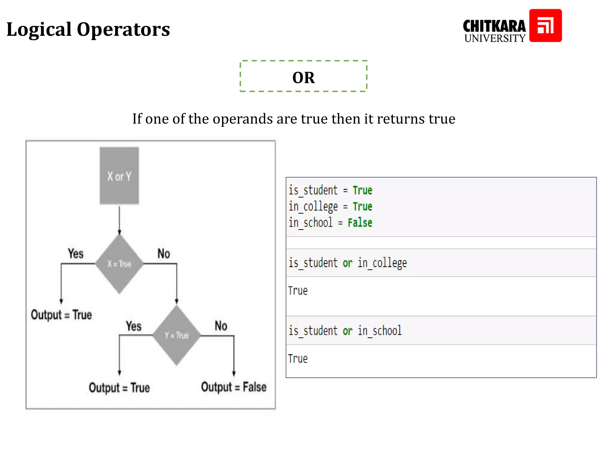 Logical Operators OR If one of the operands are true then it returns true 