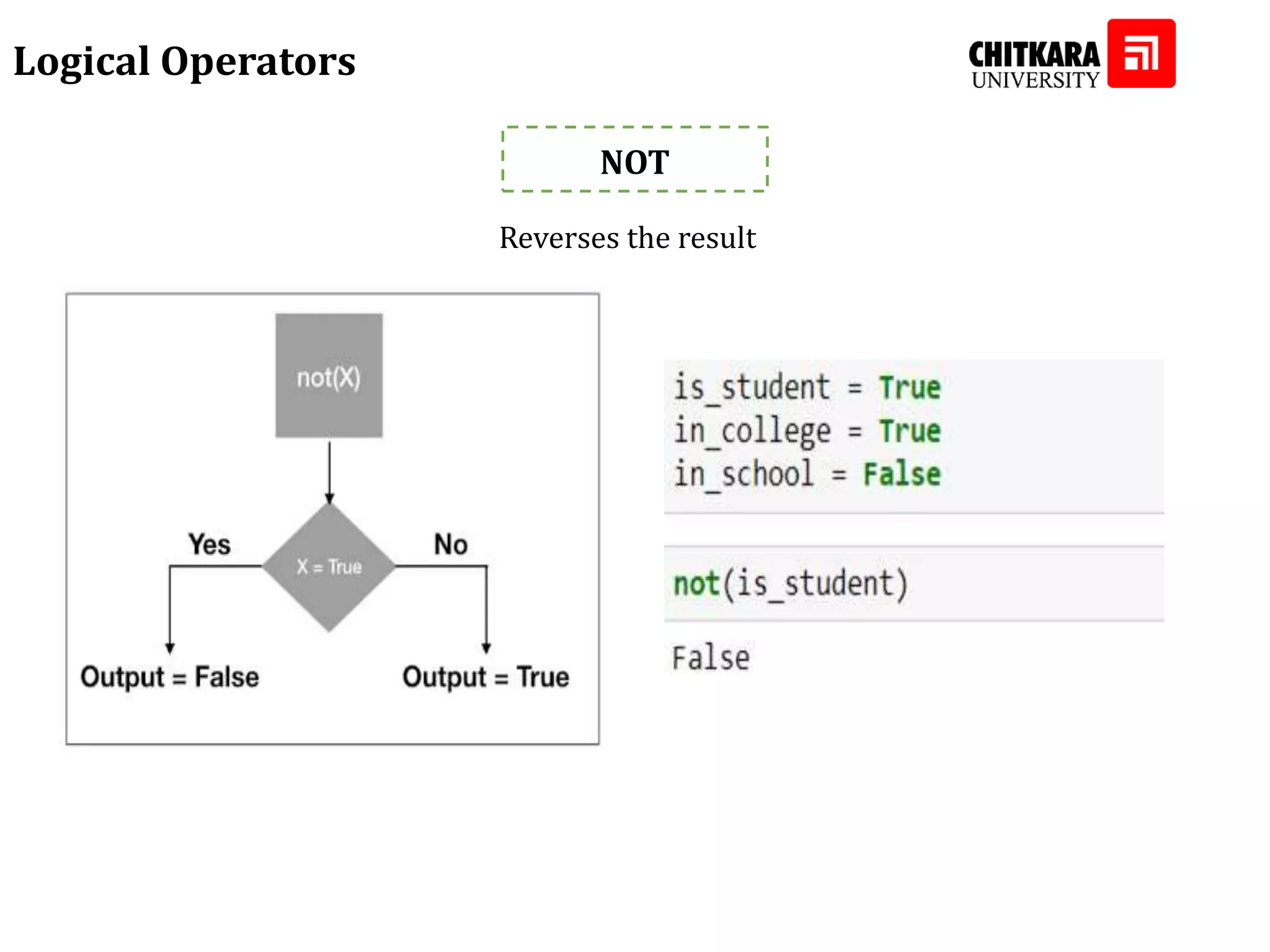 Logical Operators NOT Reverses the result 