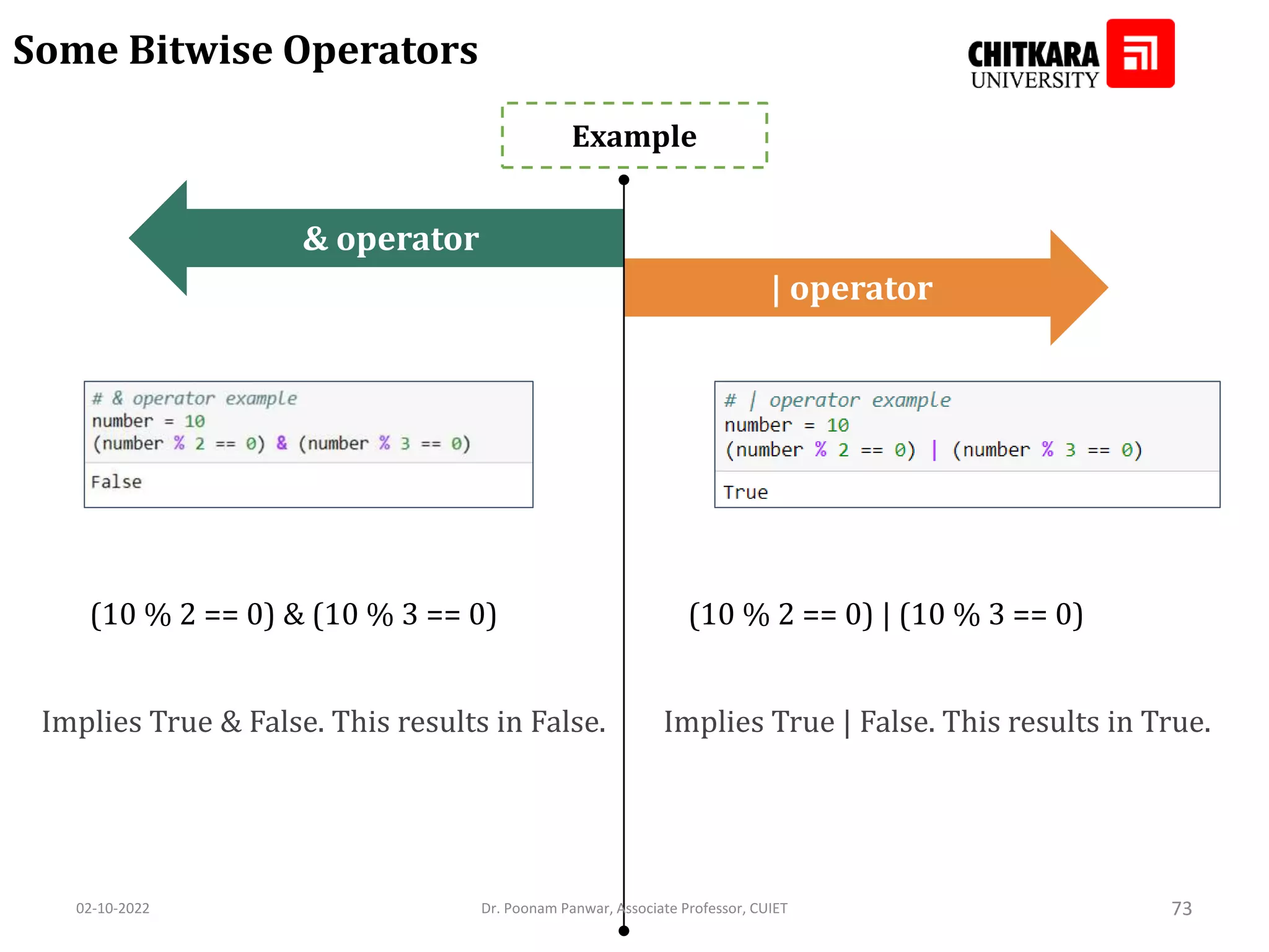 Some Bitwise Operators | operator & operator Example (10 % 2 == 0) & (10 % 3 == 0) (10 % 2 == 0) | (10 % 3 == 0) Implies True & False. This results in False. Implies True | False. This results in True. 02-10-2022 Dr. Poonam Panwar, Associate Professor, CUIET 73 