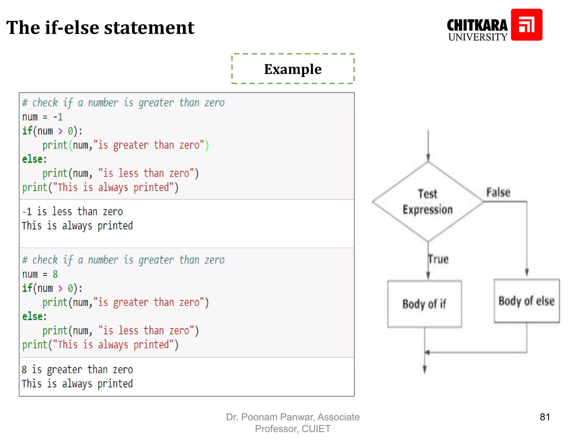 The if-else statement Example Dr. Poonam Panwar, Associate Professor, CUIET 81 
