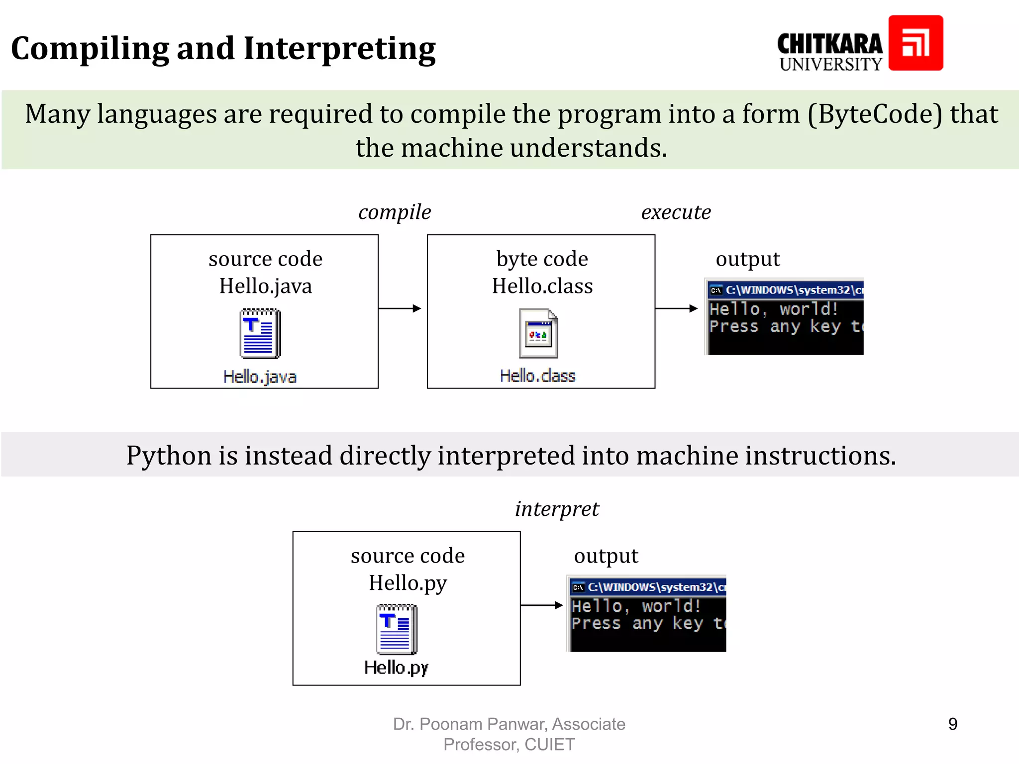 Compiling and Interpreting Many languages are required to compile the program into a form (ByteCode) that the machine understands. Python is instead directly interpreted into machine instructions. compile execute output source code Hello.java byte code Hello.class interpret output source code Hello.py Dr. Poonam Panwar, Associate Professor, CUIET 9 