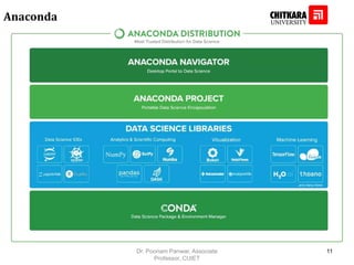 Anaconda
Dr. Poonam Panwar, Associate
Professor, CUIET
11
 