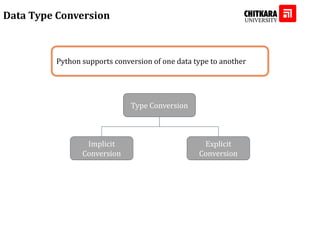 Data Type Conversion
Type Conversion
Implicit
Conversion
Explicit
Conversion
Python supports conversion of one data type to another
 