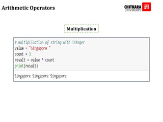 Arithmetic Operators
Multiplication
 