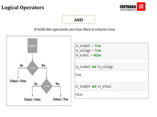 Logical Operators
AND
If both the operands are true then it returns true
 