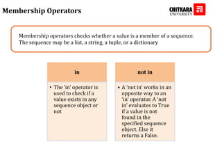 Membership Operators
Membership operators checks whether a value is a member of a sequence.
The sequence may be a list, a string, a tuple, or a dictionary
in
• The ‘in’ operator is
used to check if a
value exists in any
sequence object or
not
not in
• A ‘not in’ works in an
opposite way to an
‘in’ operator. A ‘not
in’ evaluates to True
if a value is not
found in the
specified sequence
object. Else it
returns a False.
 