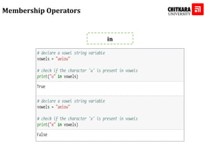 Membership Operators
in
 