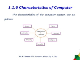 1.1.6 Characteristics of Computer
The characteristics of the computer system are as
follows
Mr. V.Veeranan, M.Sc. Computer Science, Dip. in Yoga
 