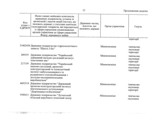 Держкомпанії на приватизацію 1 (жовтень, 2022))