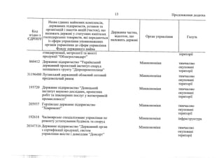 Держкомпанії на приватизацію 1 (жовтень, 2022))