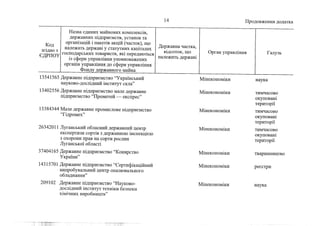Держкомпанії на приватизацію 1 (жовтень, 2022))