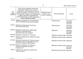 Держкомпанії на приватизацію 1 (жовтень, 2022))