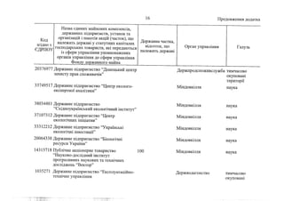 Держкомпанії на приватизацію 1 (жовтень, 2022))