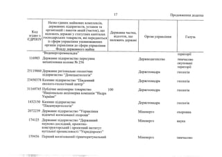 Держкомпанії на приватизацію 1 (жовтень, 2022))