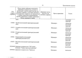 Держкомпанії на приватизацію 1 (жовтень, 2022))