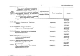 Держкомпанії на приватизацію 1 (жовтень, 2022))