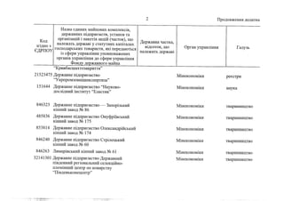 Держкомпанії на приватизацію 1 (жовтень, 2022))